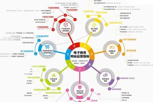 电商死于爆款,优化产品线避免败亡的命运