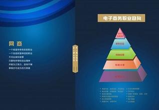 电子商务物流 电子商务专业