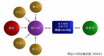 旅游电子商务的特征及特性