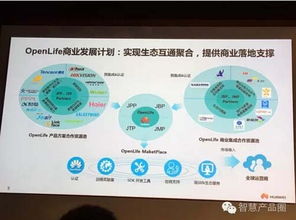 劲爆 华为openlife智慧家庭解决方案是这样实现的