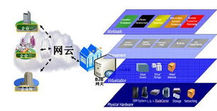 新闻动态 协达软件获评产品第一,引领电子商务的云计算