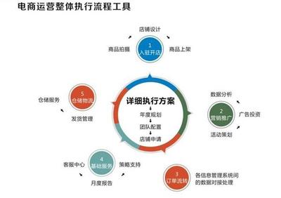 【阜新传统企业转型电商梅雪啤酒转型电商企业内训】价格,厂家,电脑IT培训-搜了网
