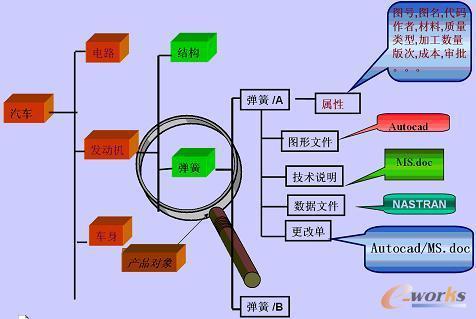数字化产品的数字化产品的概念及其特征