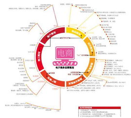 电子商务策划的定义