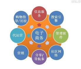 电子商务第三方服务现状分析