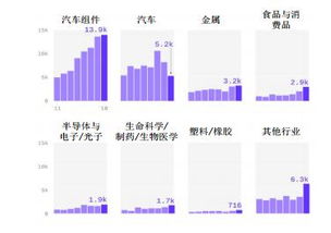 2019年人工智能全景报告