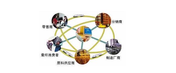 电商那些事儿-专访苏宁易购产品经理
