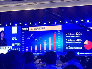 商务部发布 中国电子商务发展报告2017