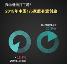 2015国民数据大发现 财富 机遇 时间 幸福都将去哪