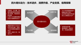 县域跨境电商创业排行榜 义乌位居首位 2