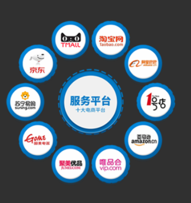 湖南长沙电商代运营公司 搜表网