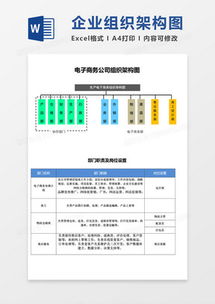 电子商务word模板下载 精品电子商务word大全 熊猫办公
