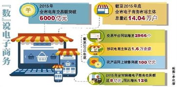 线上线下融合发展 电子商务正改变重庆人的生活