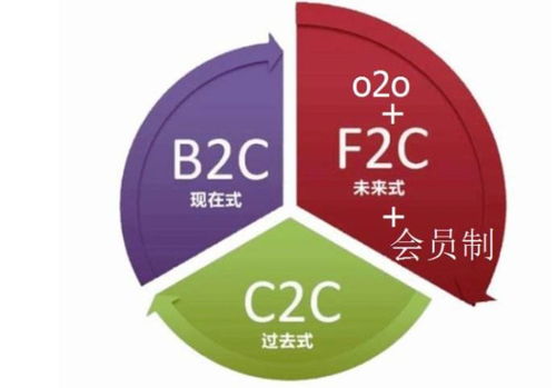 爱樱维 樱桃汁实体店2018将暴富