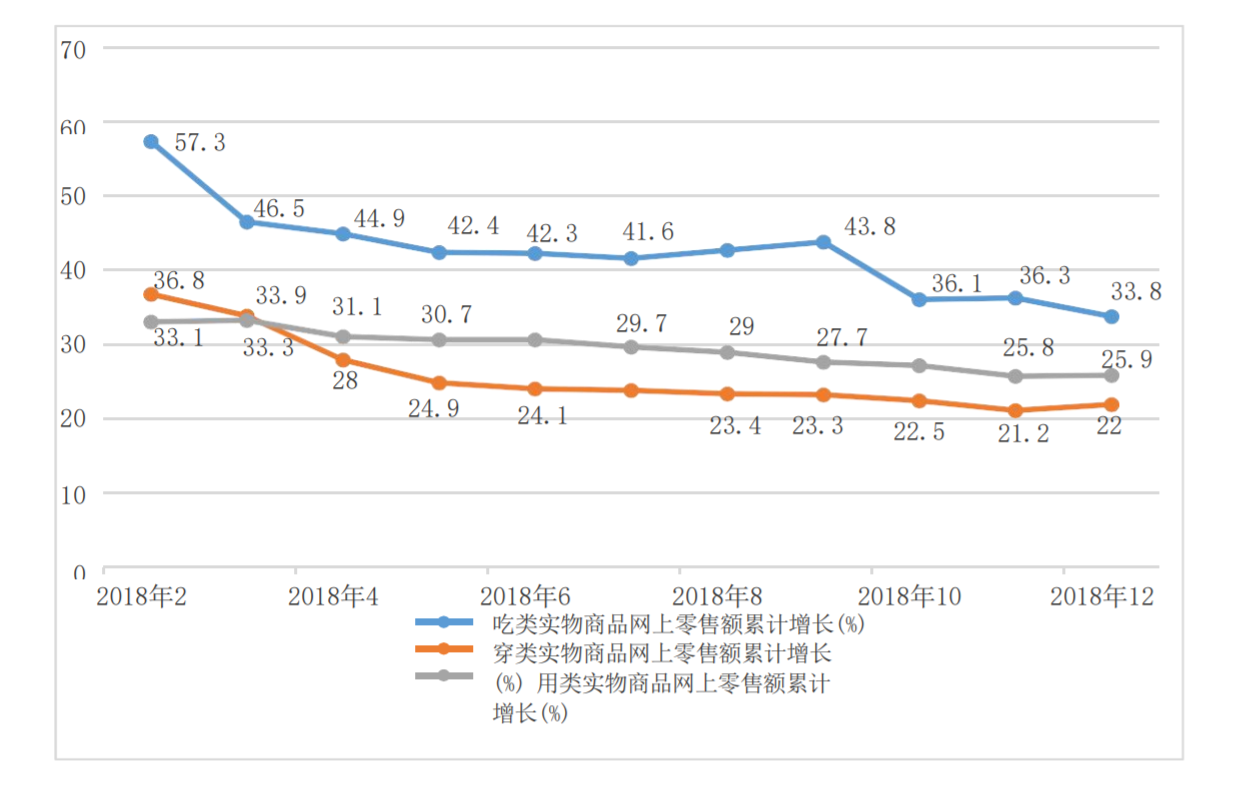 人民网发布《农村电商发展趋势报告》:拼多多创新农业“超短链”,成中国农货上行主要推动者