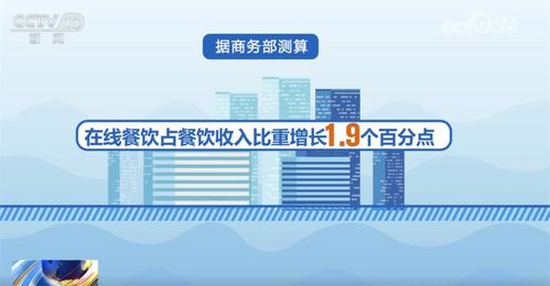 透过数据看上半年全国网上零售 成绩单 产业电商激发转型新潜力