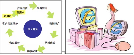 电子商务现崭新气象 家居行业迎来新契机