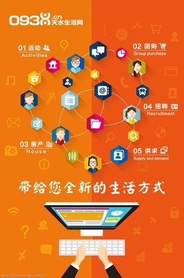 电子商务海报